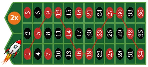 Roulette betting table and crash games