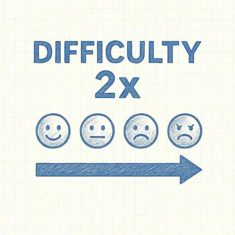 Difficulty 2x