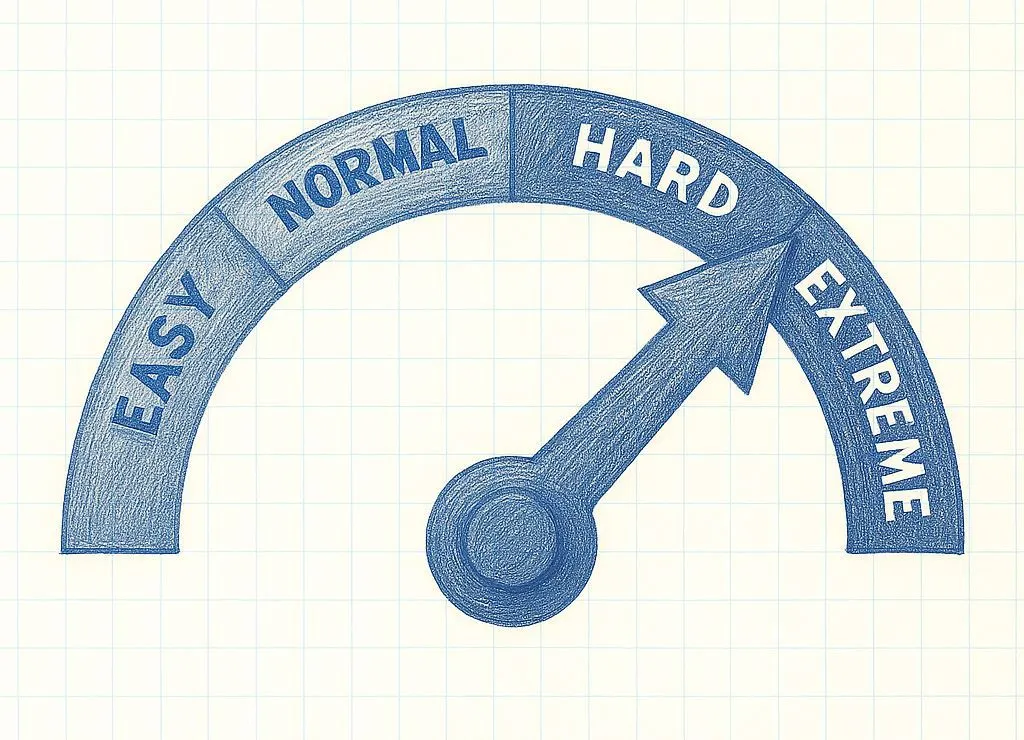 game difficulty levels