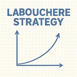 laboushere strategy