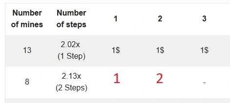 Example of filling in the table