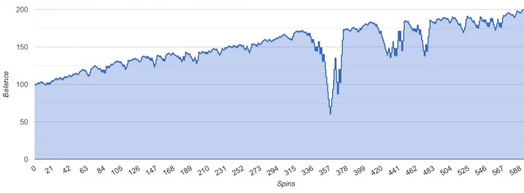 Oscar's System Simulation - positive scenario
