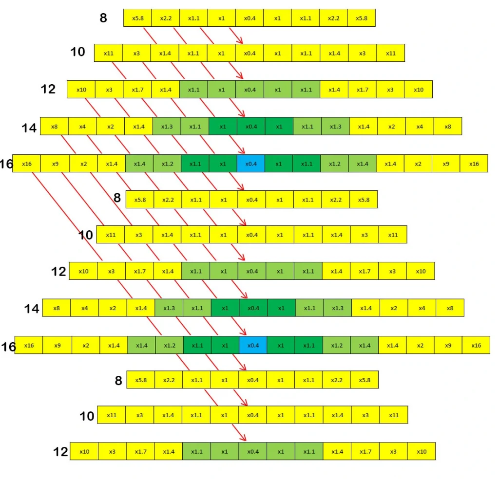 Plinko game strategy - diagram