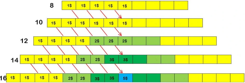 The Plinko triangle and Fibonacci numbers